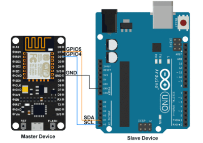 ESP8266 et ESP32 avec Arduino