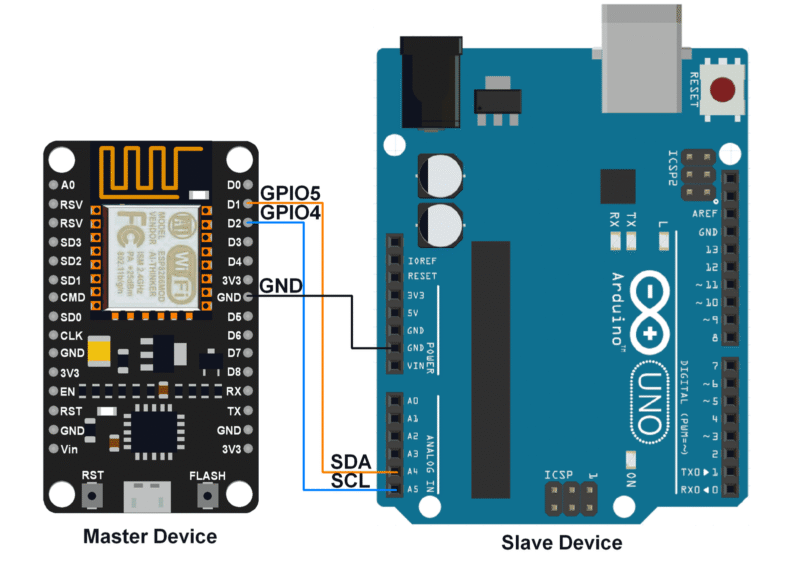 ESP8266 et ESP32 avec Arduino