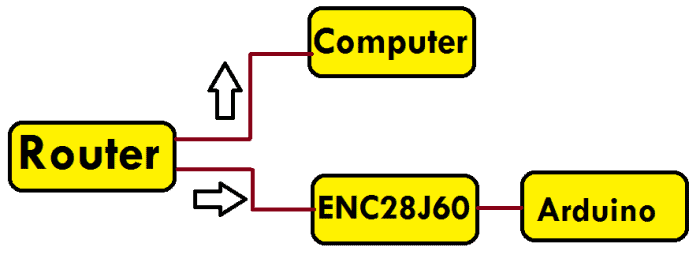 Comment utiliser ENC28J60 Module Ethernet avec Arduino 7 Module Ethernet ENC28J60 avec Arduino