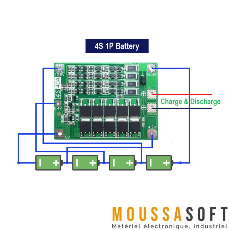 Alimentation 12V 3A 50