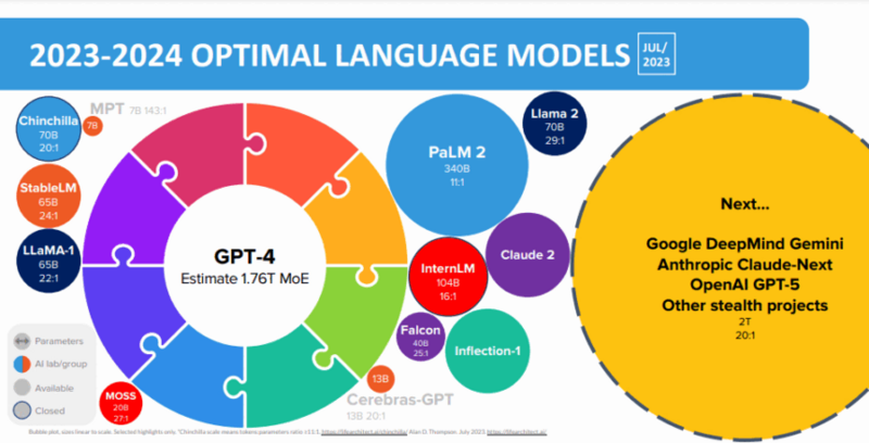 Google DeepMind Gemini : Une vision futuriste de l'IA Google - Moussasoft