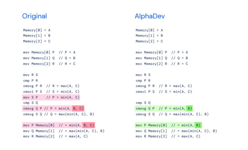AlphaDev, AlphaCode et AlphaTensor : L'Avenir de la Technologie ...